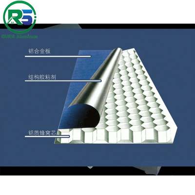 Fireproof Interior Wall Aluminum Honeycomb Panels 4x8 Aluminium Architectural Tiles Tegular